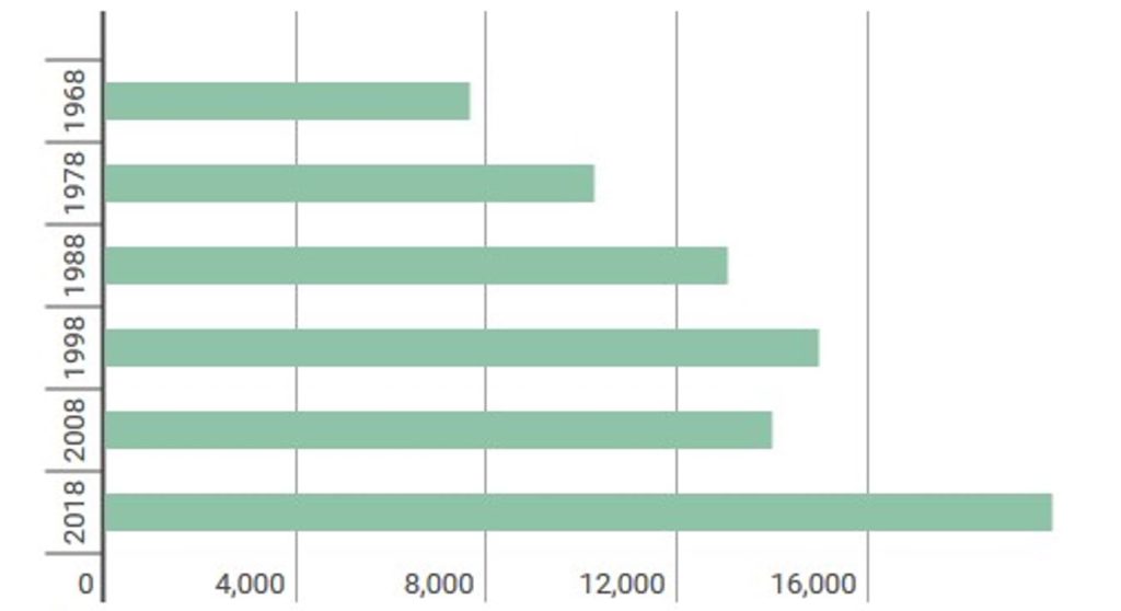 IELTS Writing Task 1 Academic Sample Bar Chart Band 9 IELTS Theory